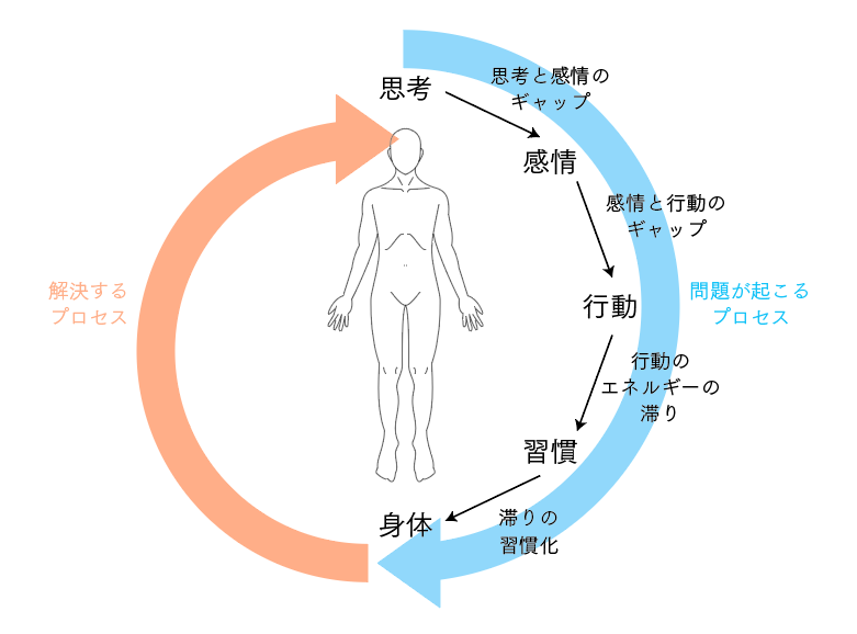 「呼吸の浅さ」は、あなたが“外向きすぎ”のサインかも？ 内側へ向かう時間の大切さ