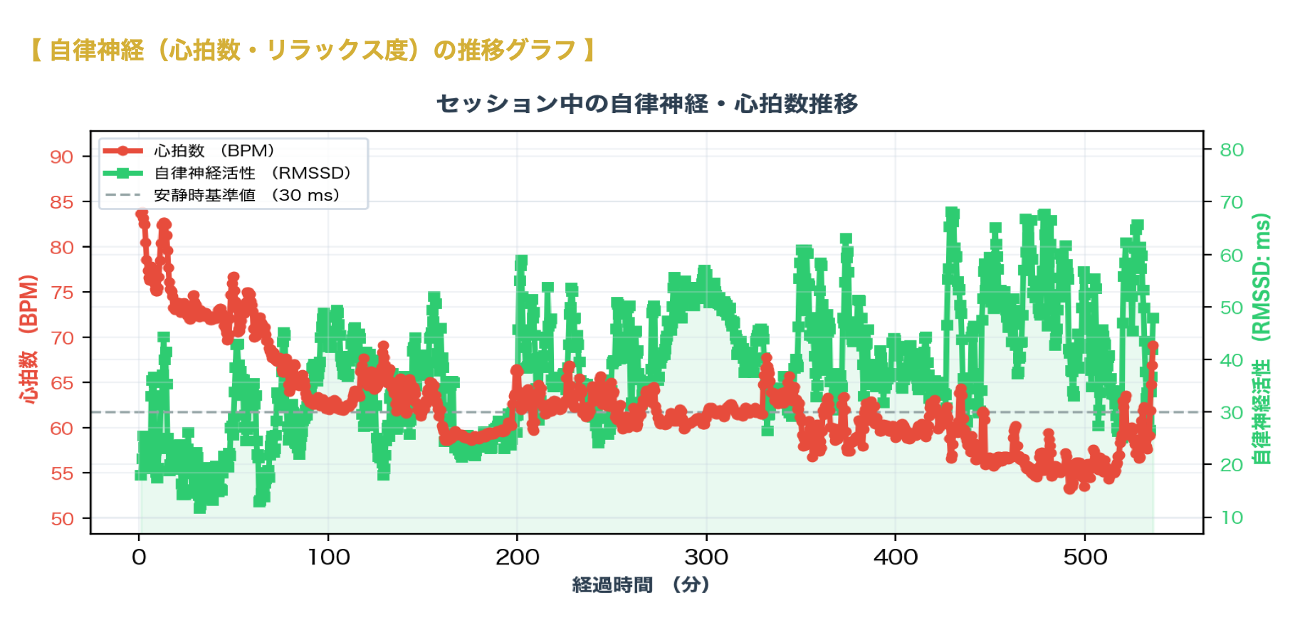 あ