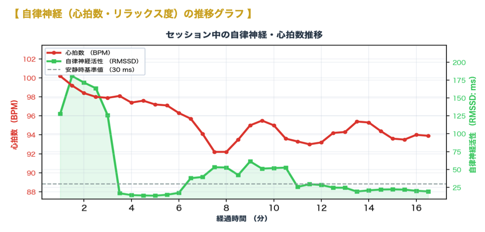 soma trackerによる検証データ