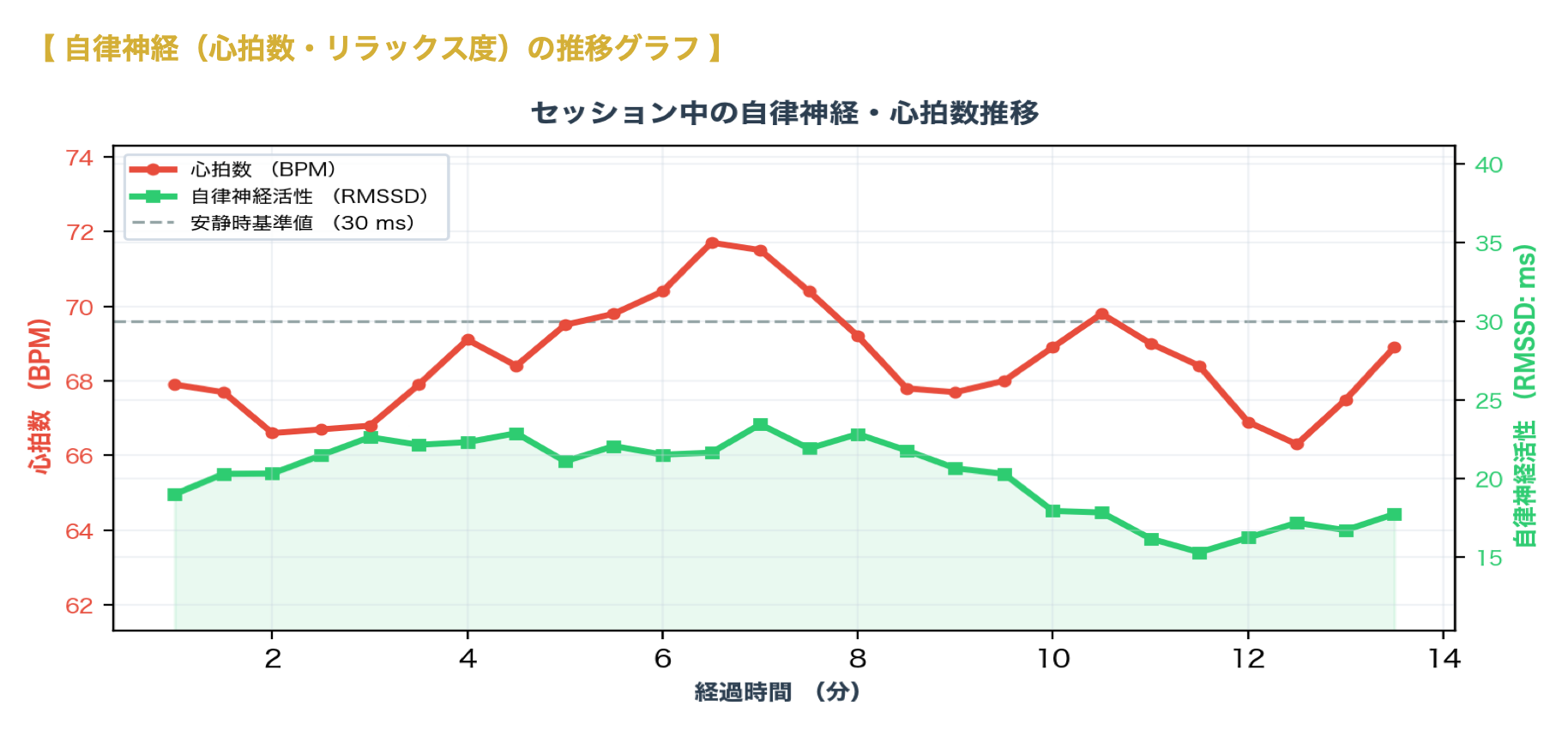 Soma Trackerで測定