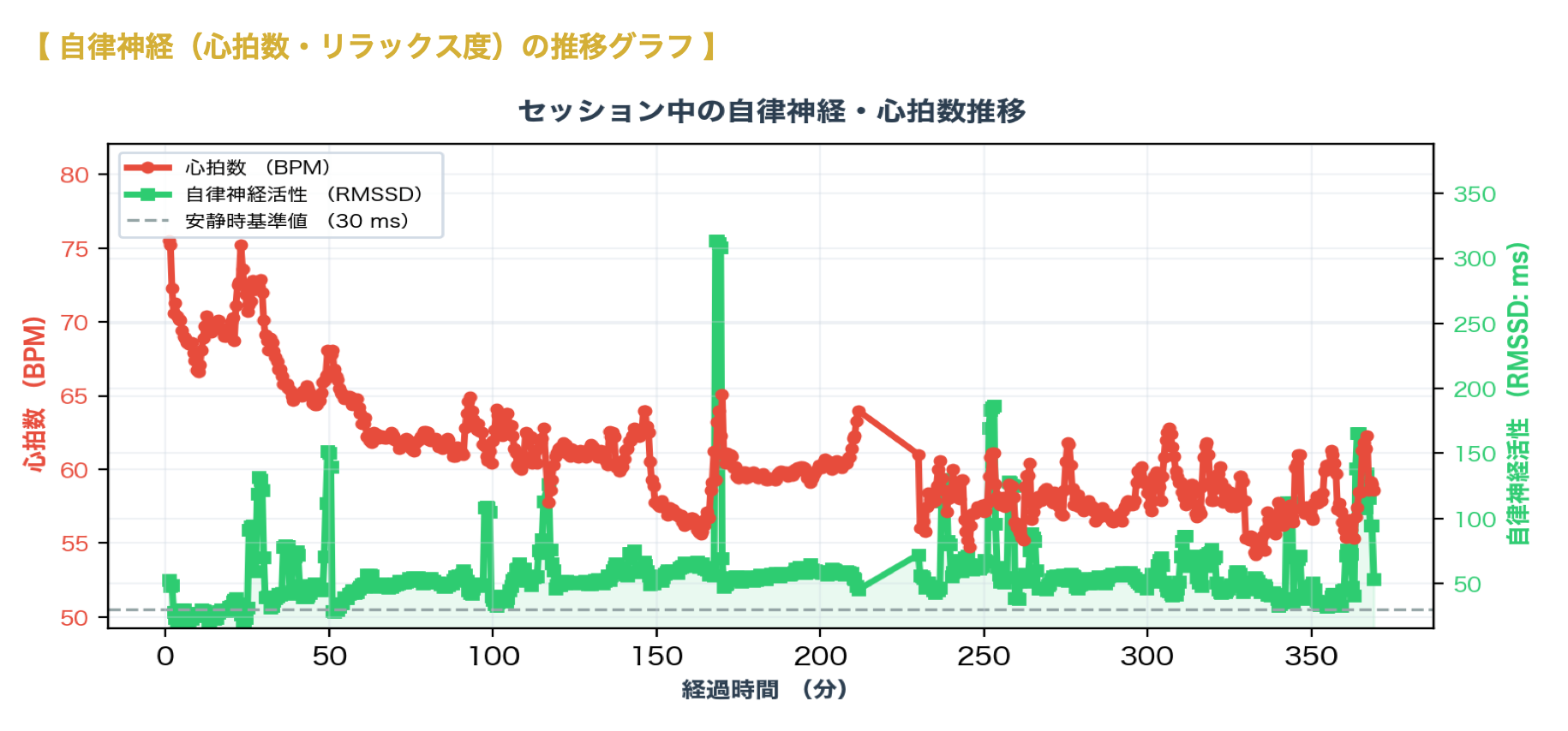 23時台に入眠したデータ