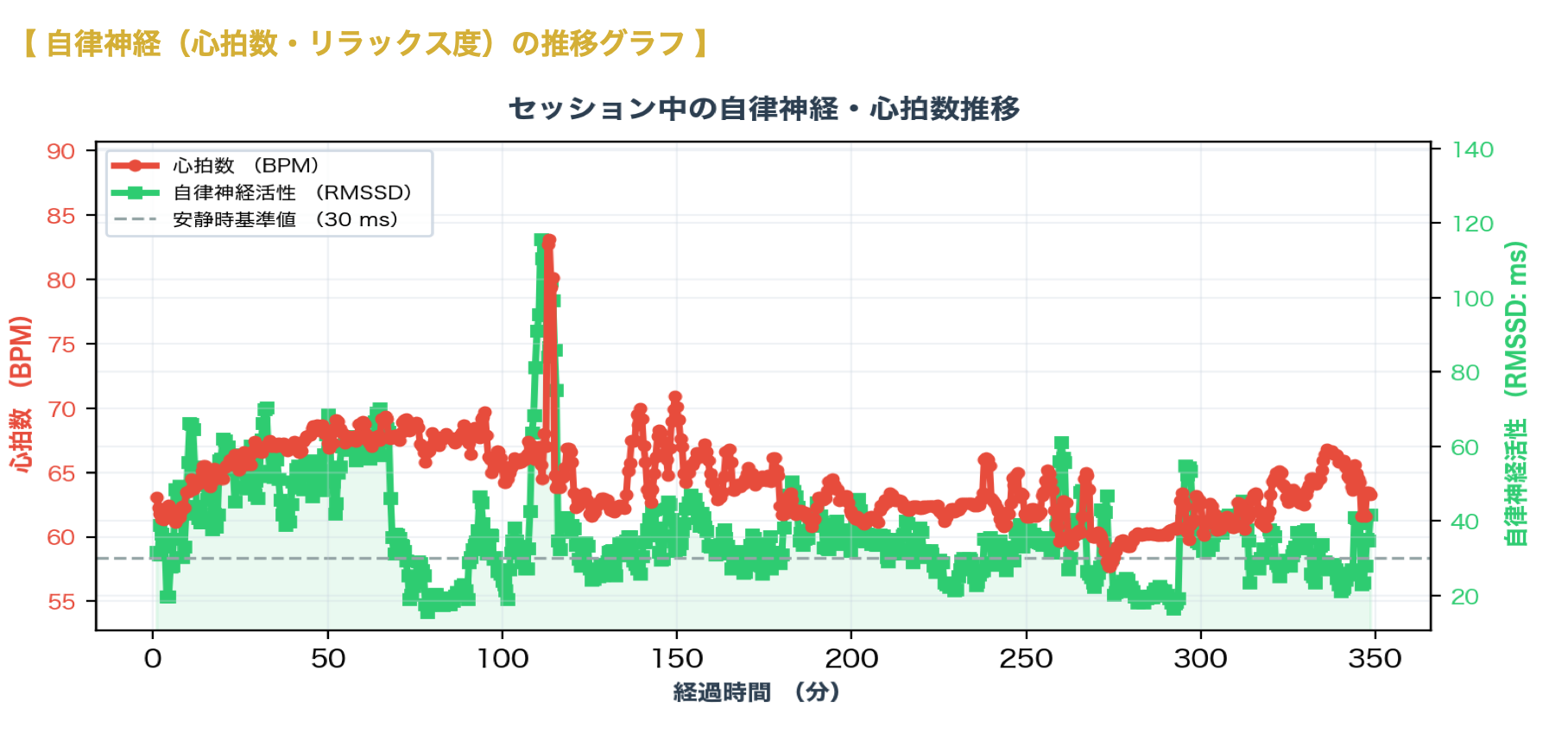 あ