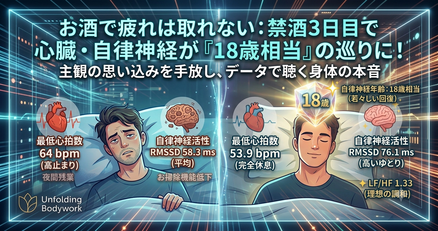 お酒で疲れは取れない。禁酒3日目で心臓と自律神経が「18歳」に若返った驚きの実測データ